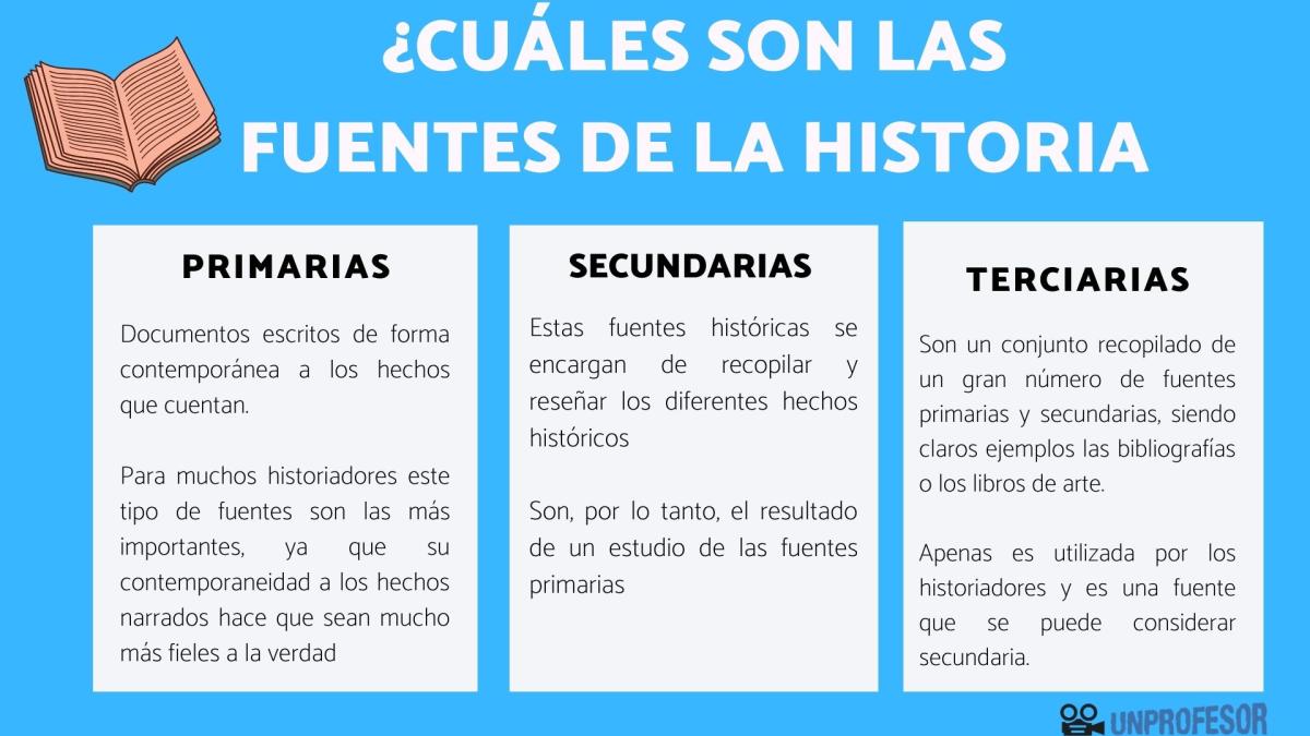 Cuáles son las fuentes de la historia
