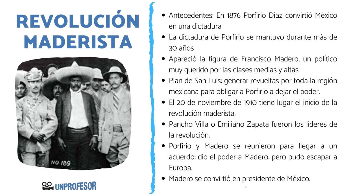 Revolución maderista: resumen