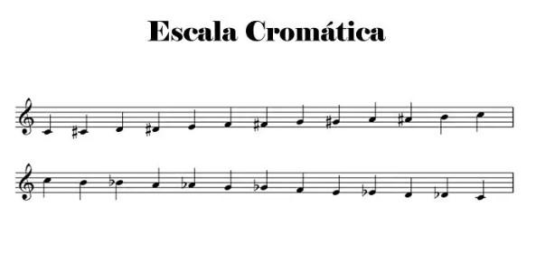 Escala Crom tica De Sol Bemol Escala De Sol Bemol VGEMAL