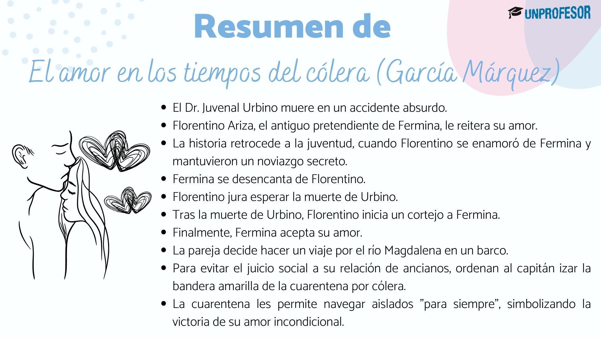El amor en los tiempos del cólera - RESUMEN por capítulos