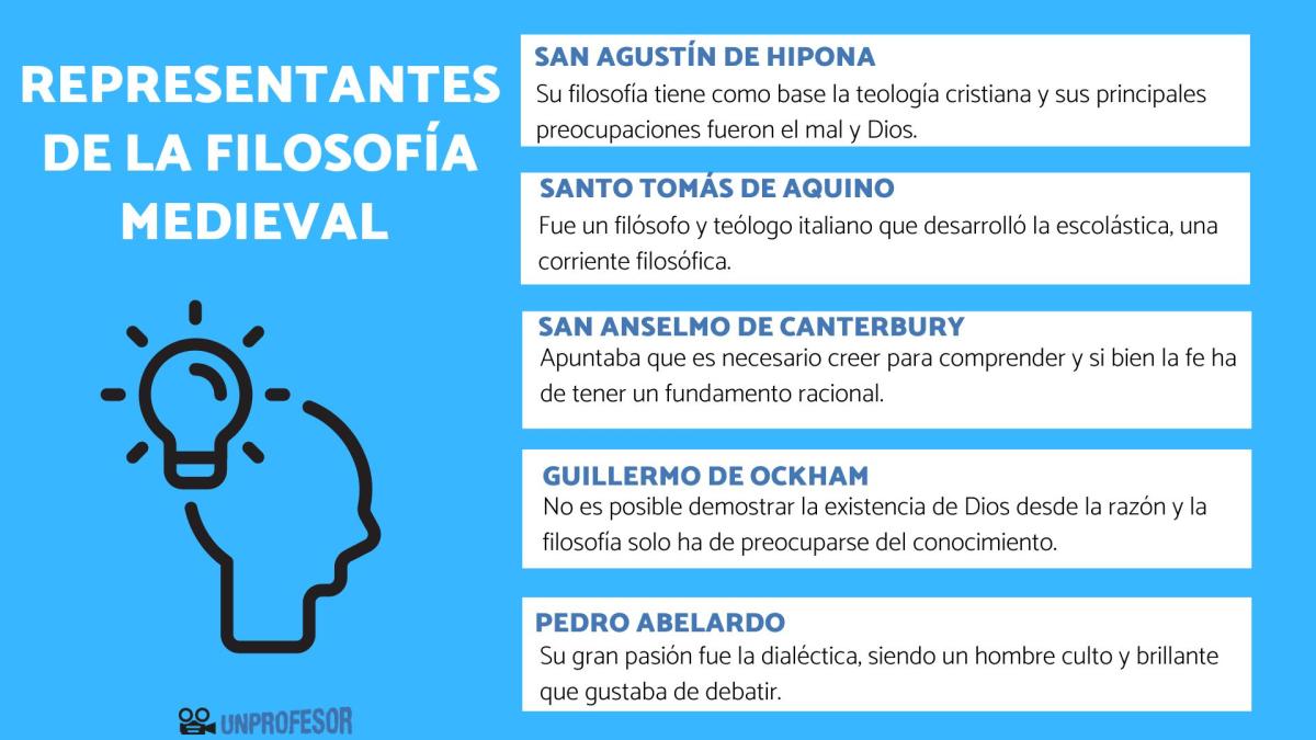 Filosofía medieval: representantes más importantes