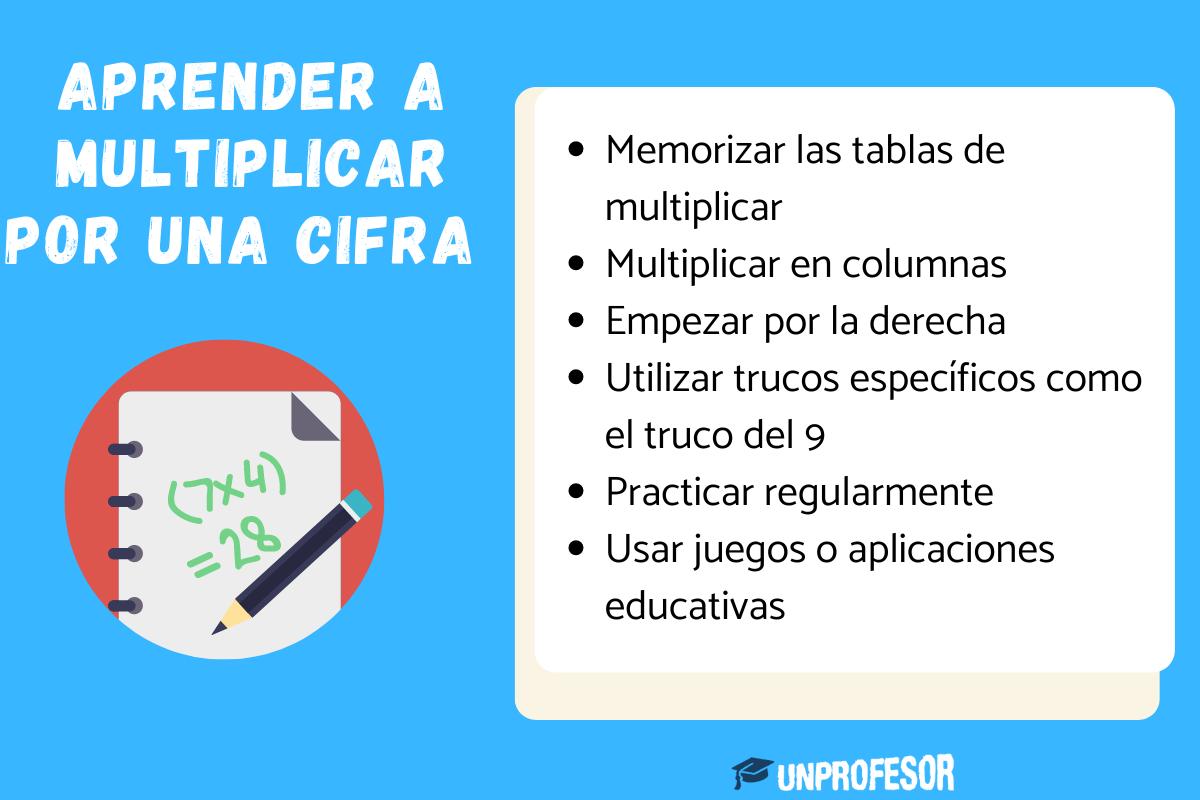 Aprender a multiplicar por una cifra