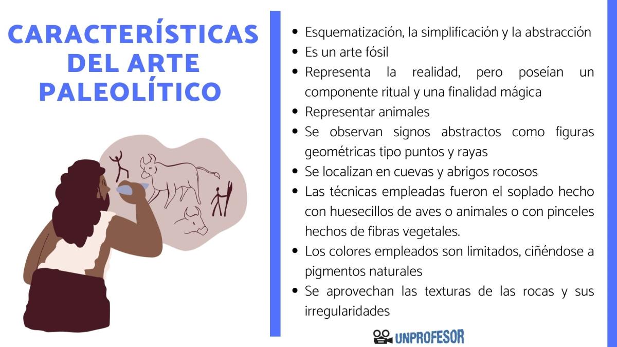 Características del arte paleolítico