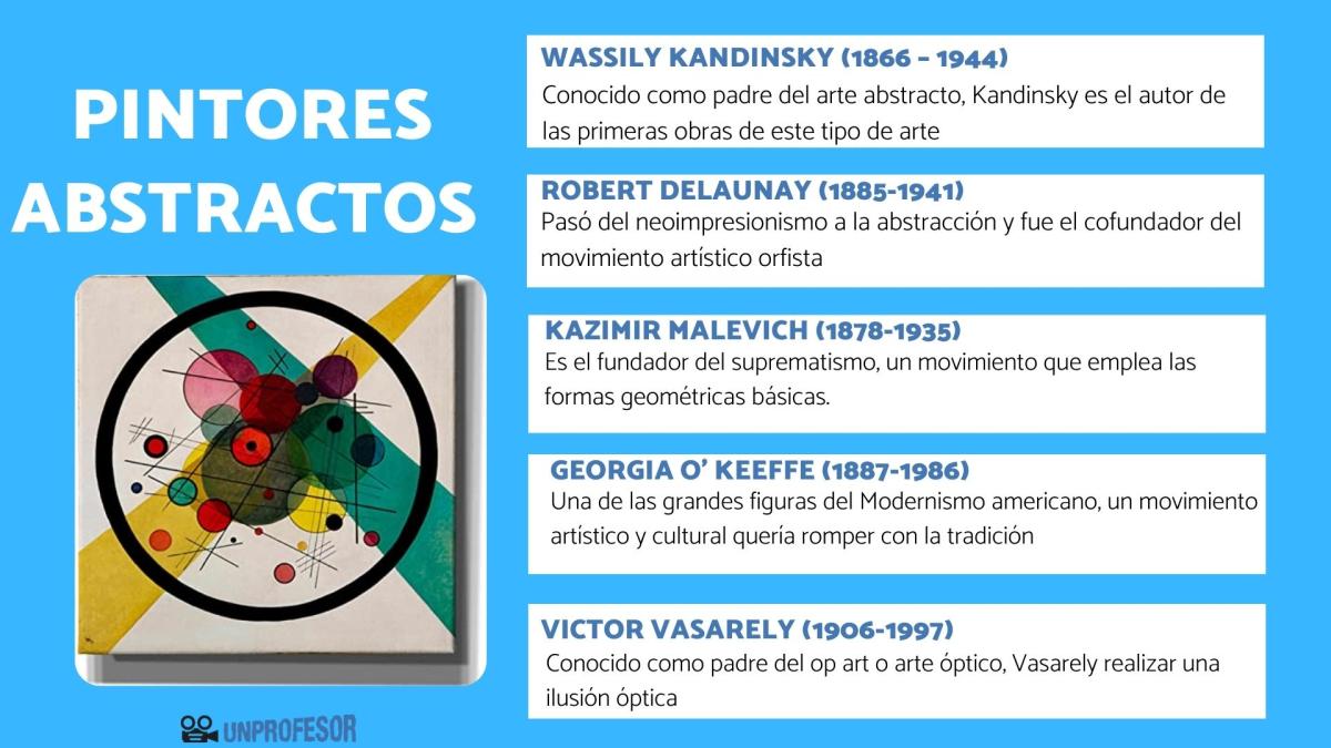 Pintores abstractos famosos y sus obras
