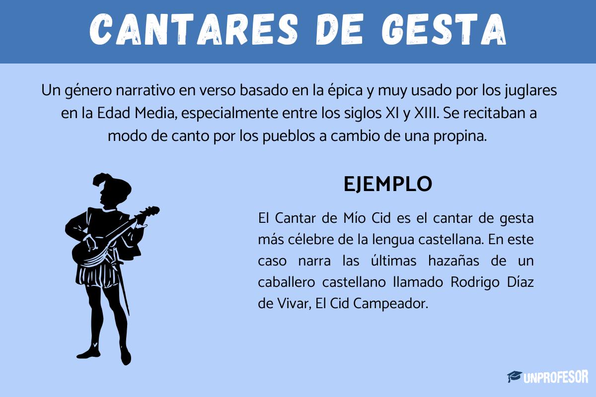 Cantares de gesta españoles: definición y ejemplos