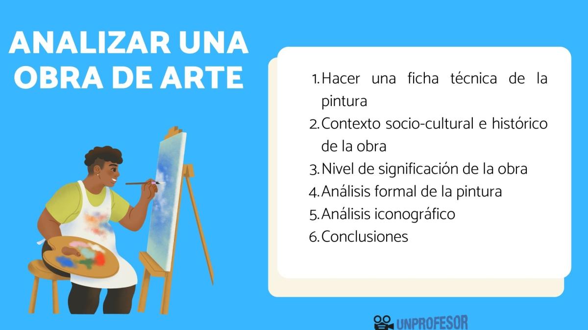 Cómo analizar una pintura de arte: paso a paso