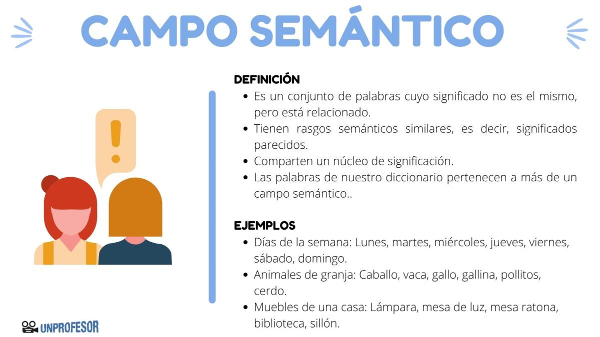 Qué es un campo semántico y ejemplos