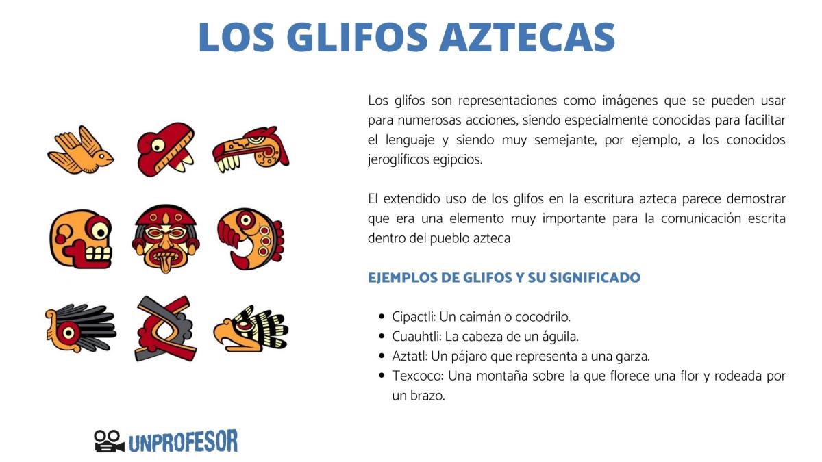 Glifos aztecas y su significado