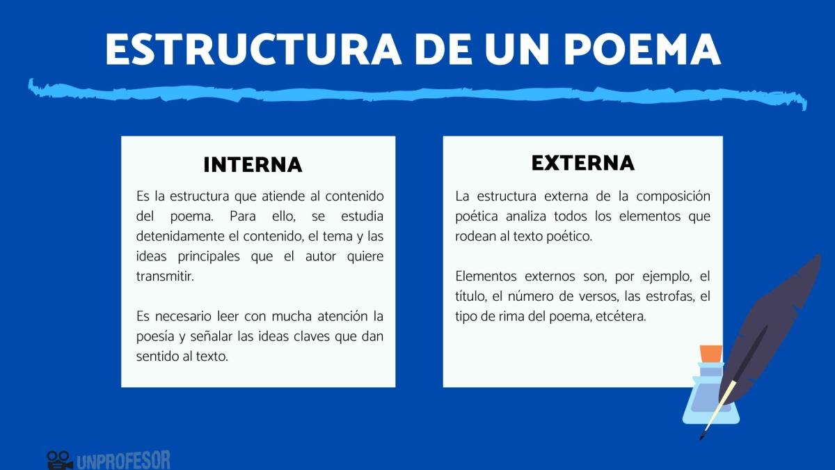 Estructura de un poema - ¡Con ejemplos!