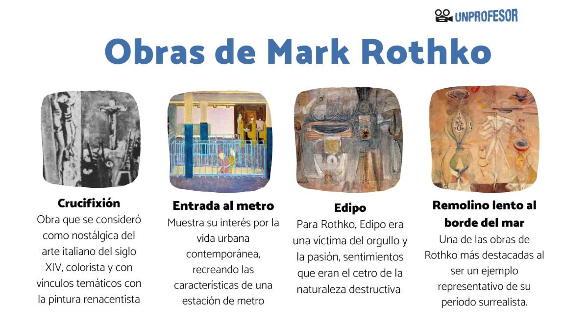 Mark Rothko: obras importantes