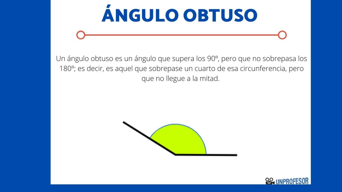 Ángulos obtusos - ejemplos con imágenes