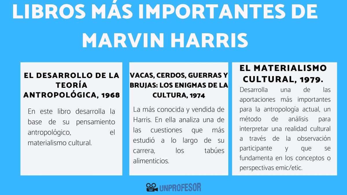 Marvin Harris: libros más importantes