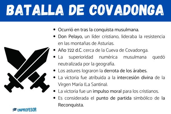 Historia de la Batalla de Covadonga: resumen - ¿Quién fue Don Pelayo y qué gesta llevó a cabo? 