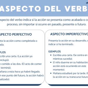 Aspecto del verbo: ejemplos y ejercicios resueltos