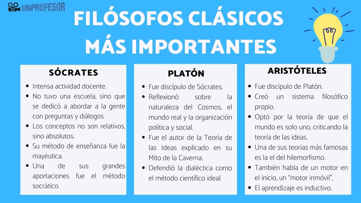 Cuáles son los filósofos clásicos más importantes