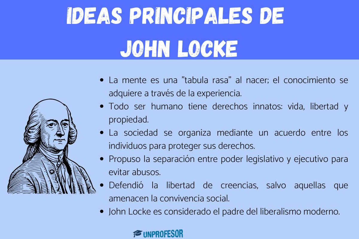 Ideas principales de John Locke