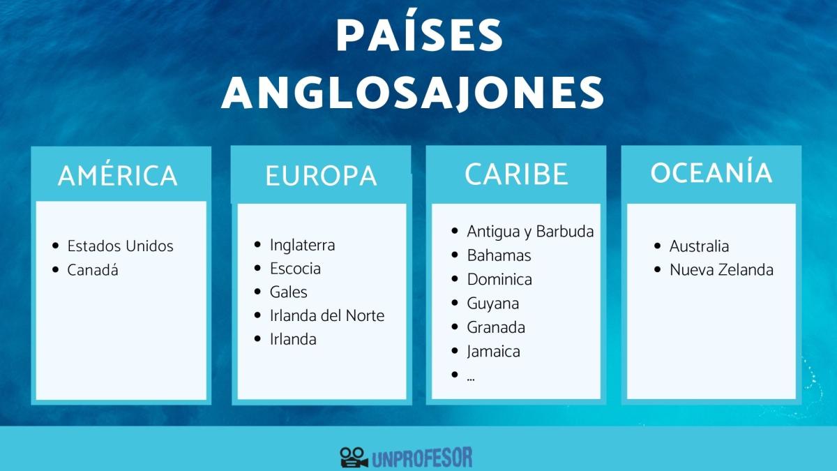 Cuáles son los países anglosajones