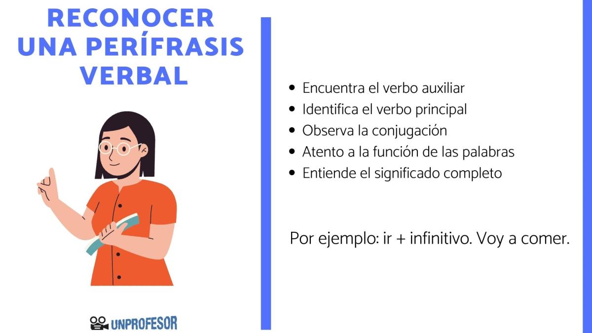Trucos para reconocer una perífrasis verbal