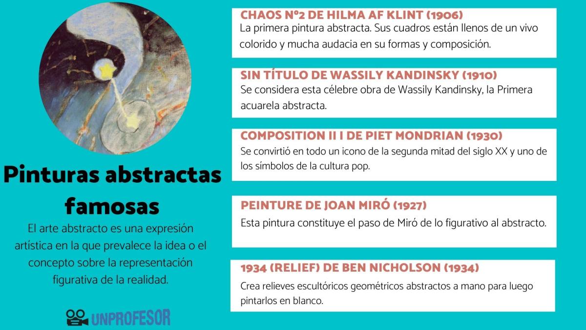 Pinturas abstractas famosas