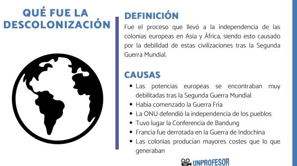 Etapas de la descolonización - ¿Qué fue la descolonización?