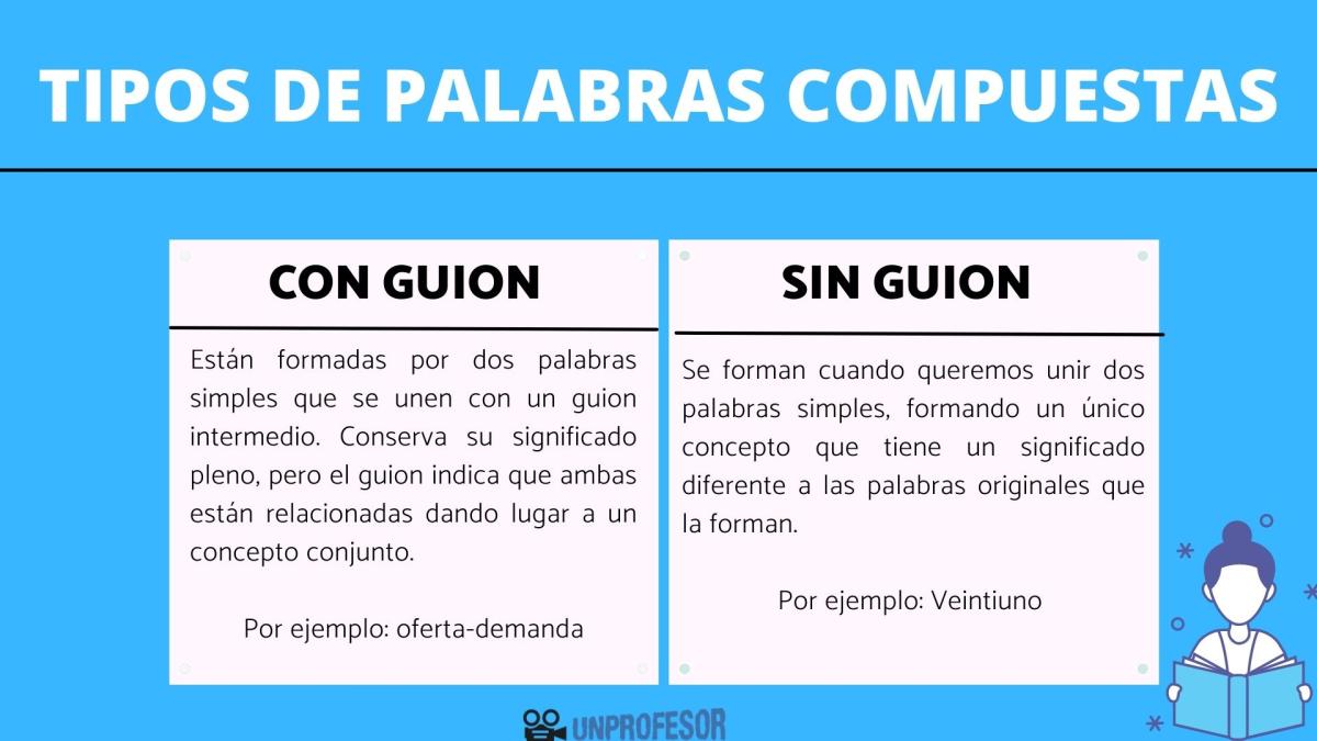 Tipos de palabras compuestas