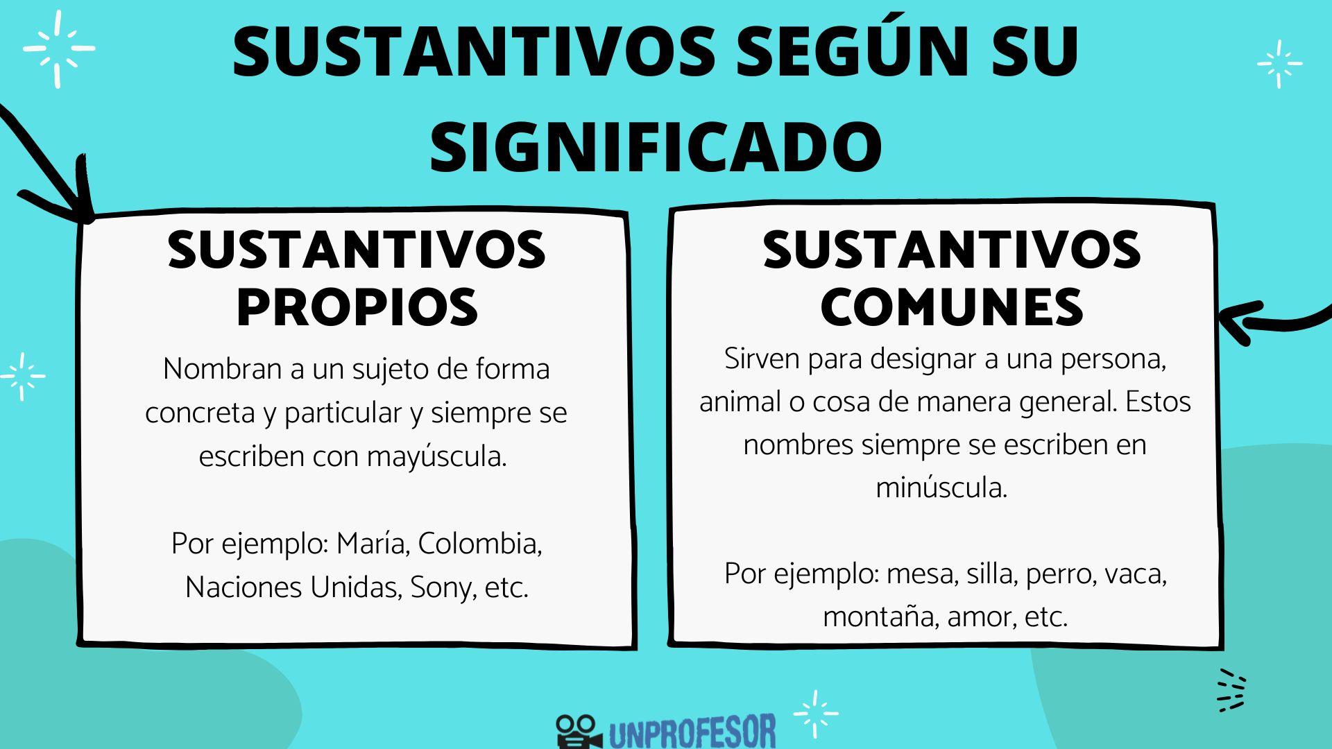 Sustantivos según su significado con vídeos y ejemplos!