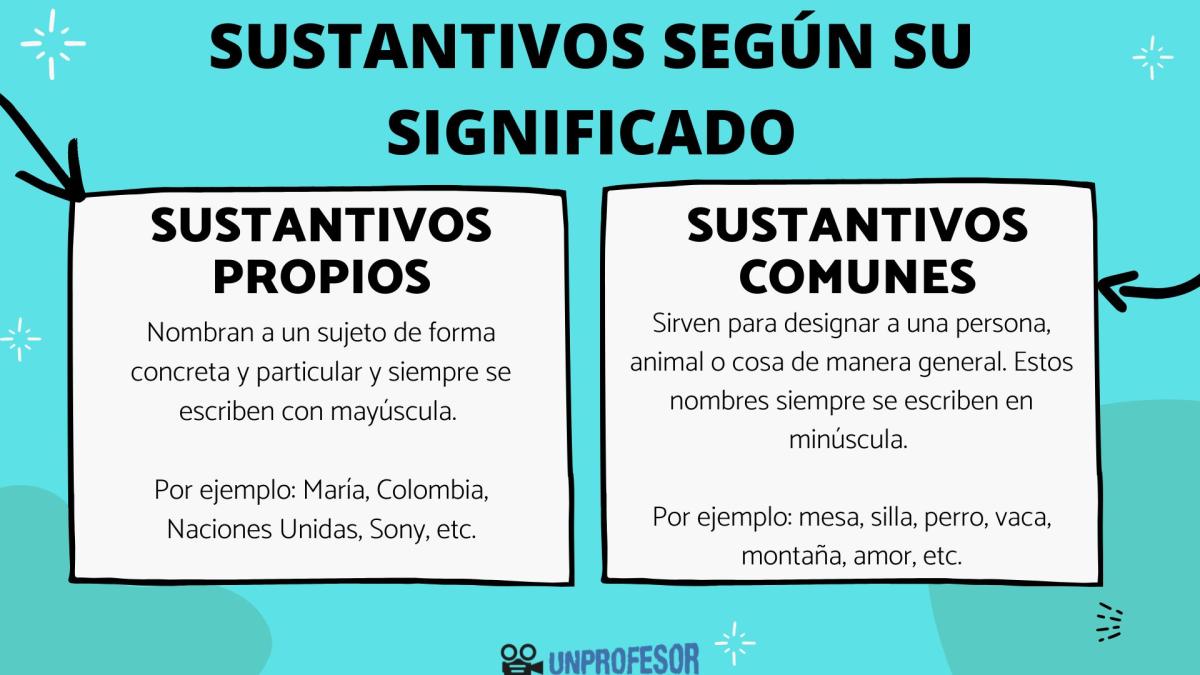 Sustantivos según su significado