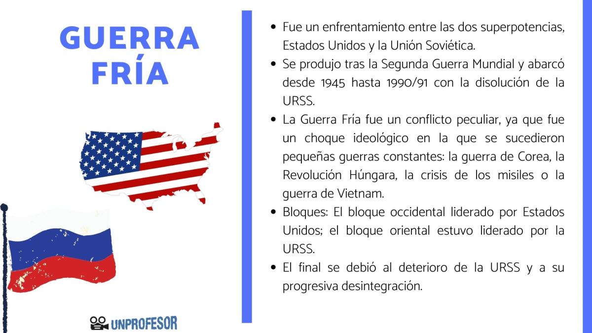 Guerra Fría - resumen corto