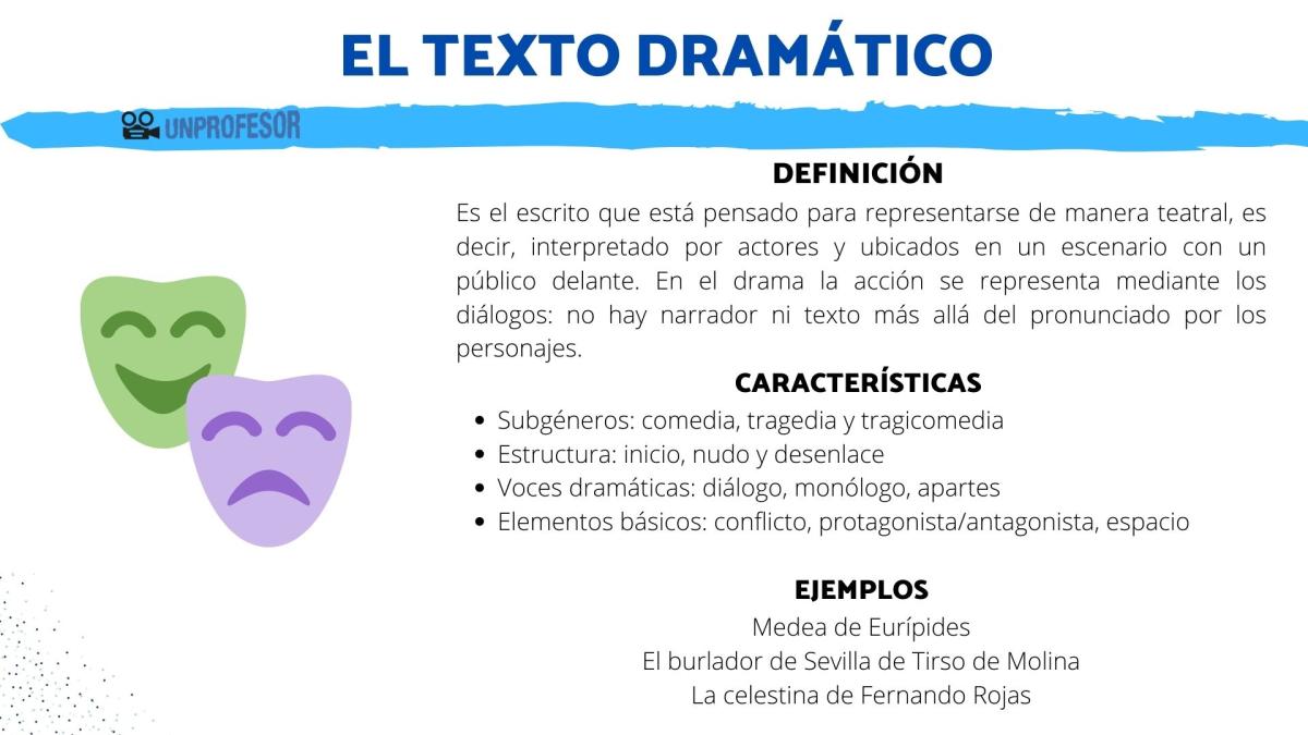 Qué es un texto dramático - características y ejemplos