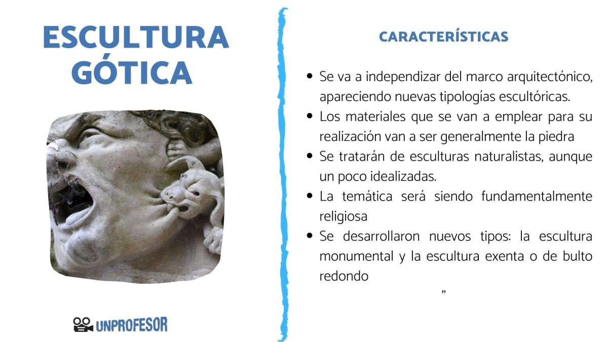 Escultura del arte gótico – Características
