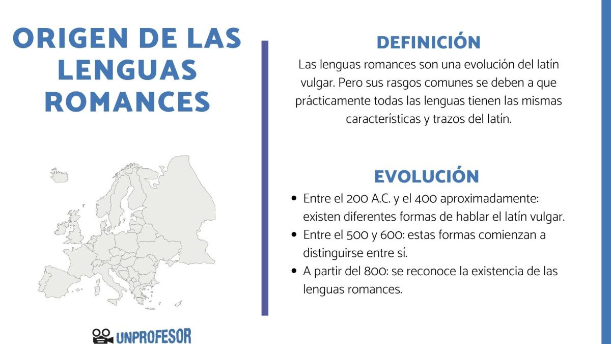Origen de las lenguas romances: resumen
