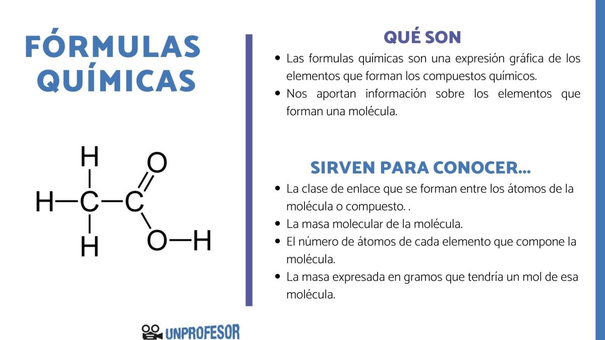 Qué son las fórmulas químicas y para qué sirven