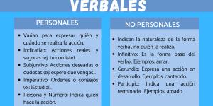 Tipos de desinencias verbales
