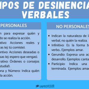 Tipos de desinencias verbales