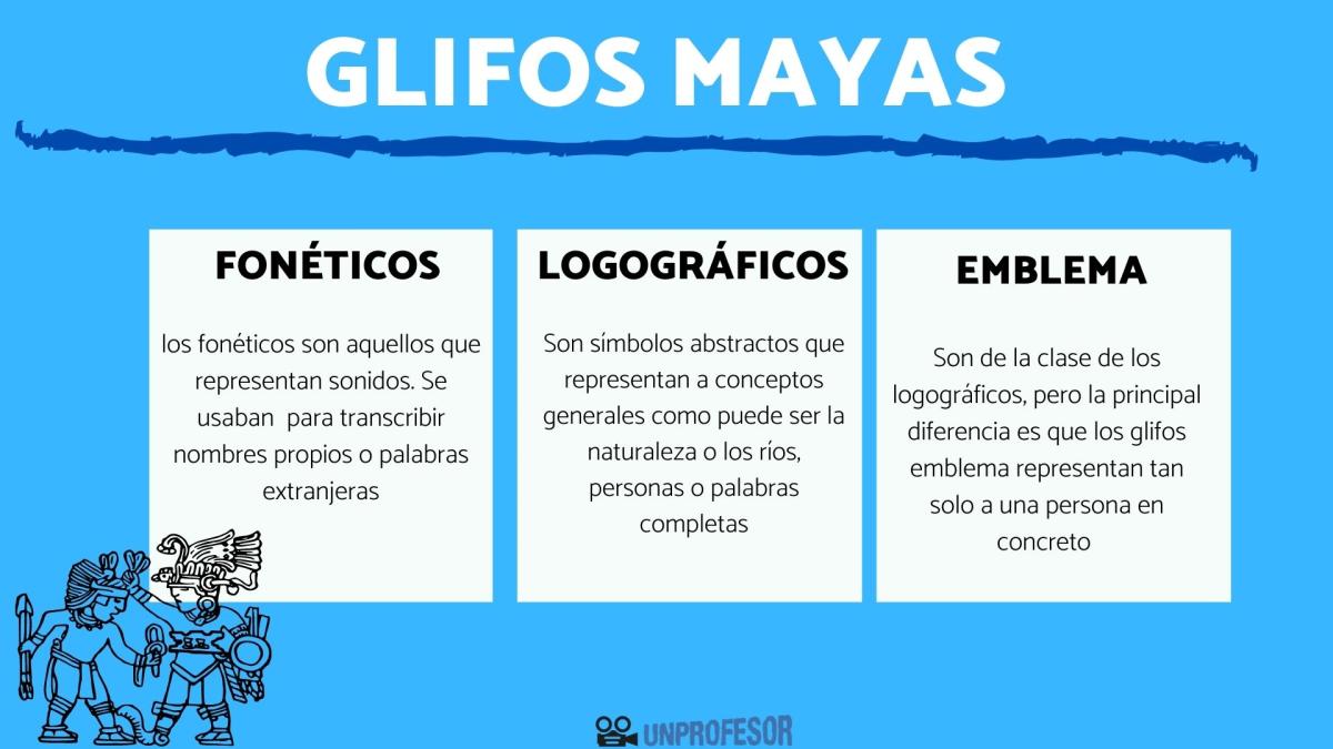 Glifos mayas y su significado