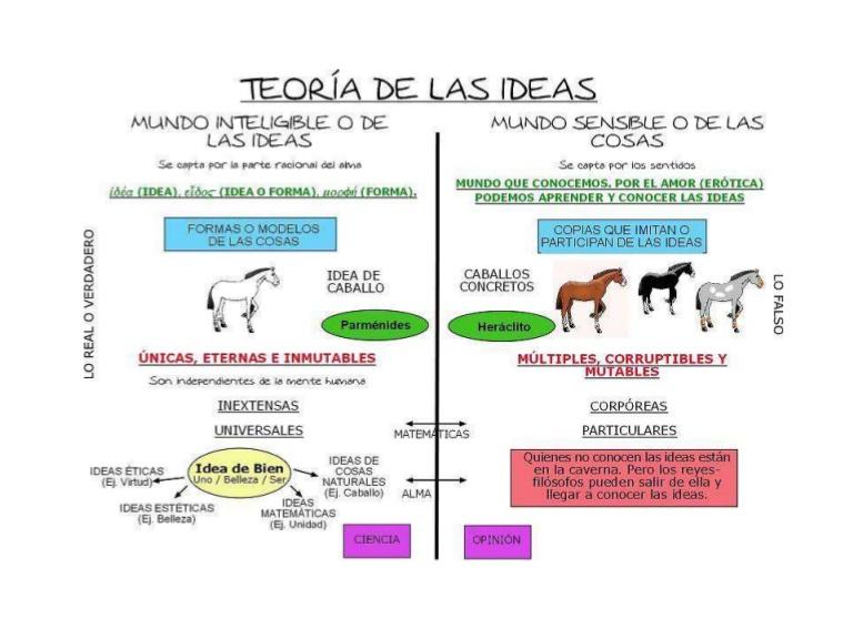 Ensayo Sobre La Teoria De Las Ideas De Platon