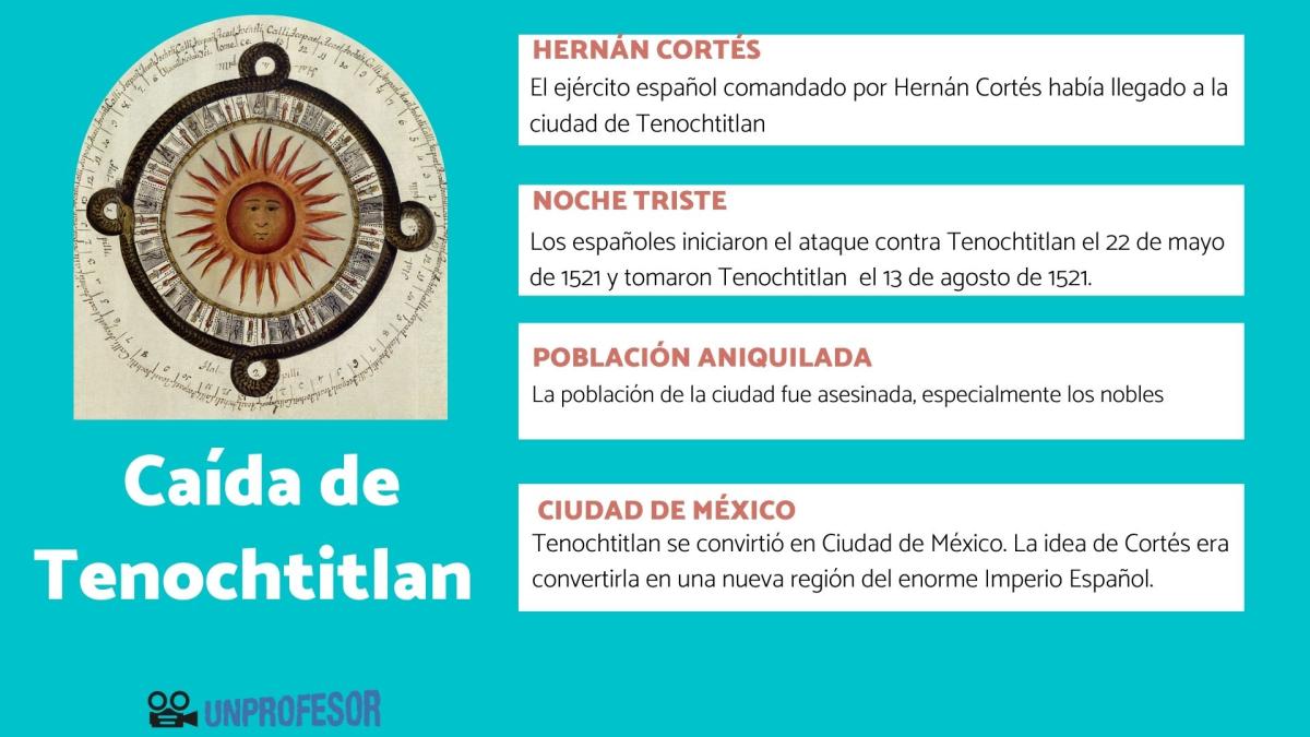 Caída de Tenochtitlan - resumen