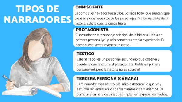 Tipos de narradores y sus características - ¿Cuáles son los tipos de narradores?