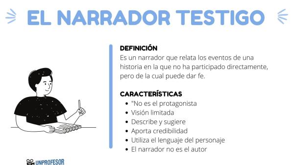 Tipos de narradores y sus características - Narrador homodiegético 