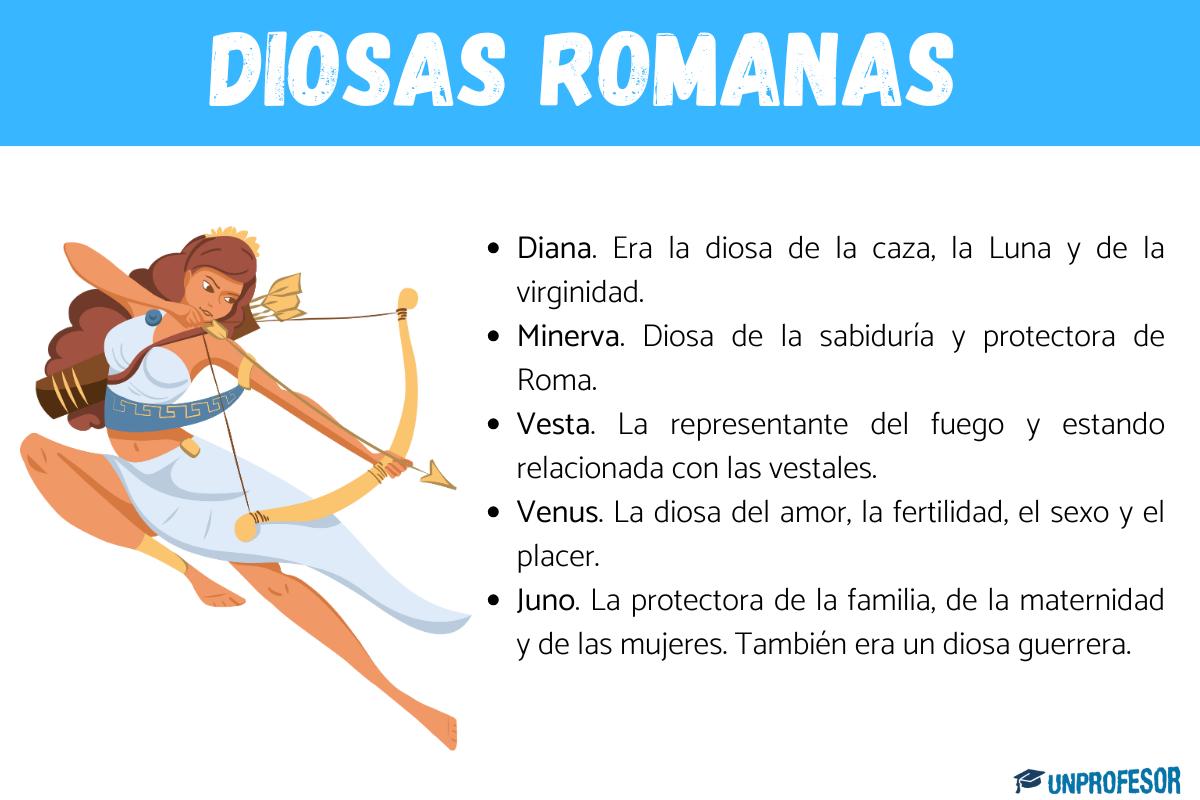 Las diosas romanas más importantes