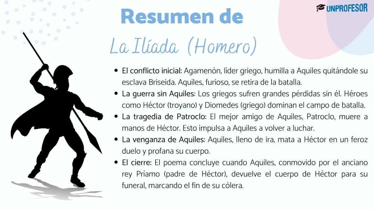 La Ilíada de Homero