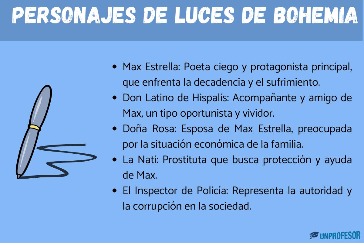 Luces de Bohemia: personajes principales y secundarios