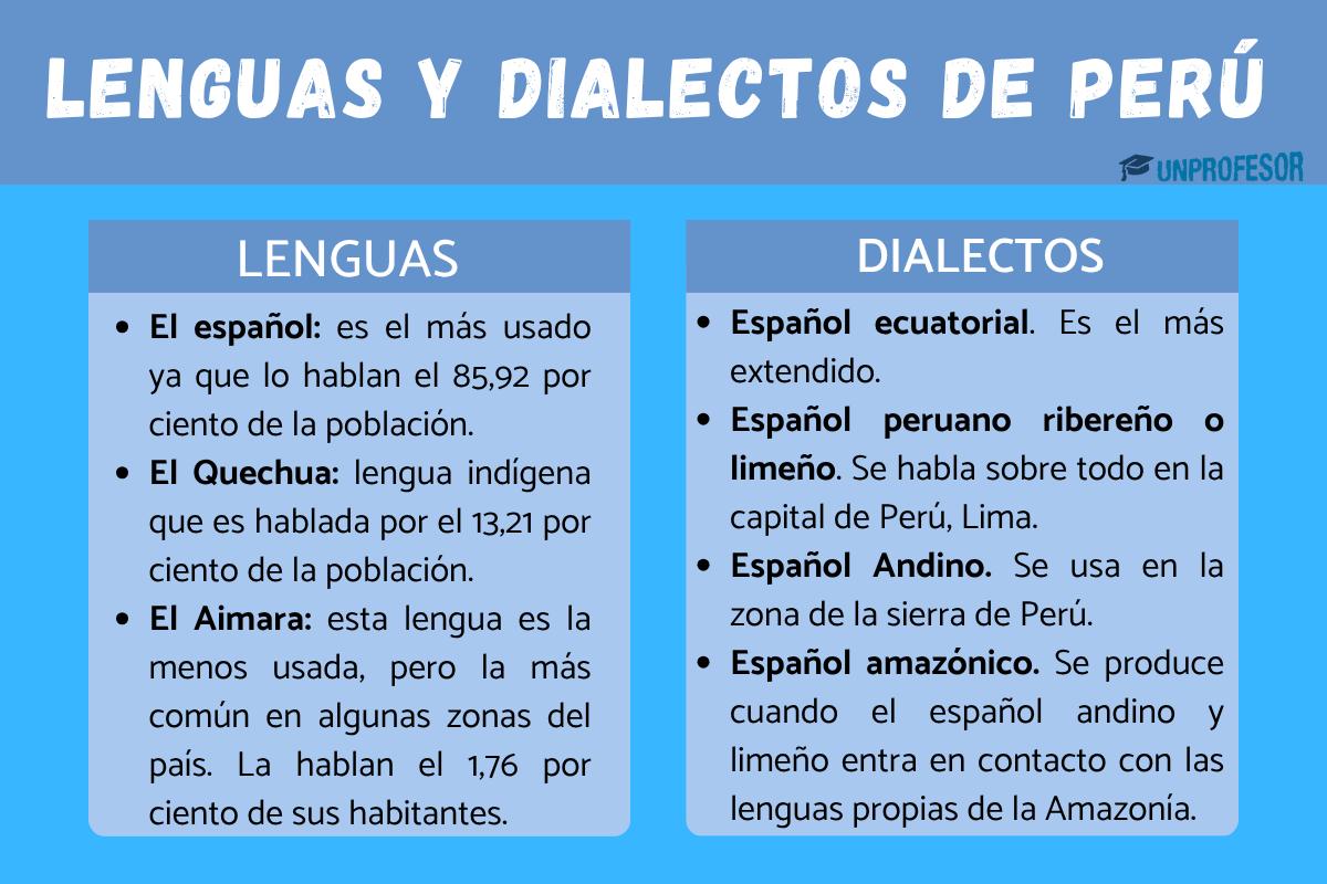 Cuáles son los dialectos del Perú