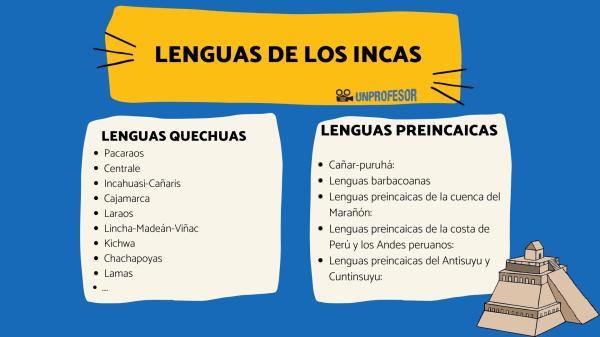 Cuáles son los dialectos del Perú - Lenguas de la sierra peruana