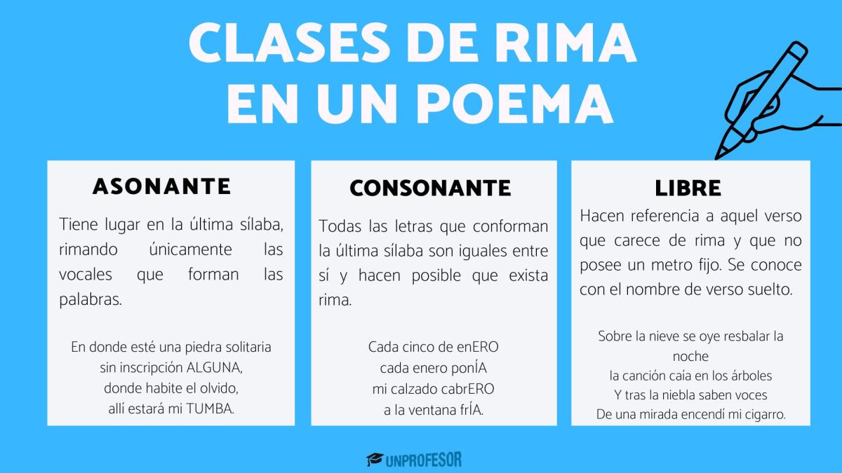 Clases de rima en un poema