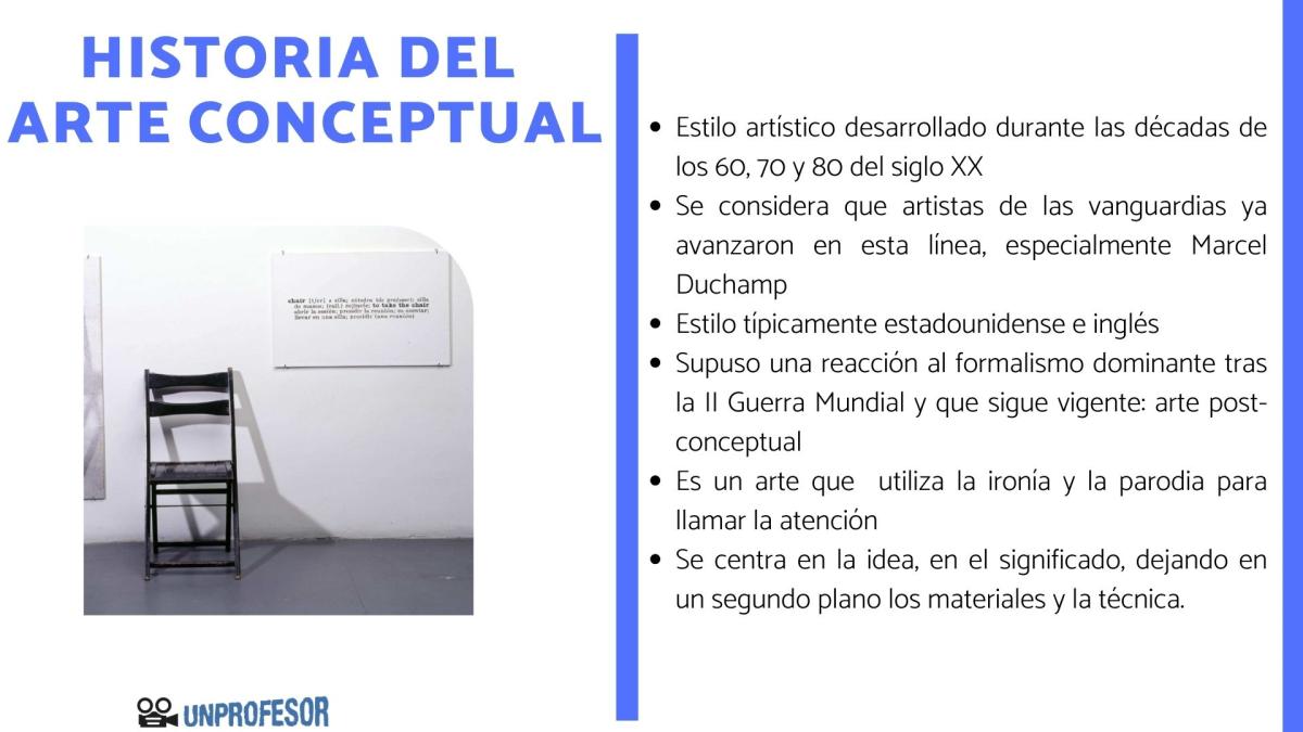 Historia del arte conceptual – resumen