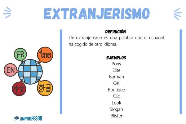 Tipos de extranjerismos - ¿Qué es un extranjerismo?