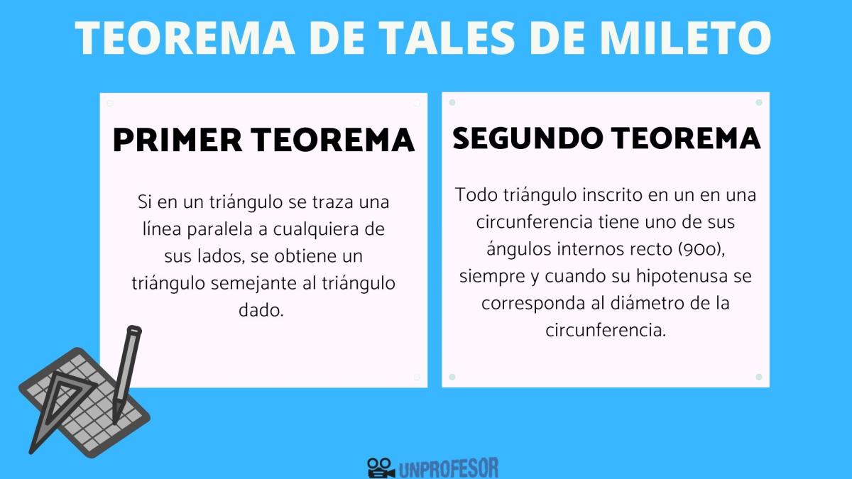 Teorema de Tales de Mileto - resumen