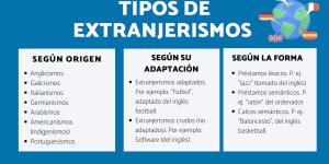 Tipos de extranjerismos