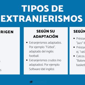 Tipos de extranjerismos